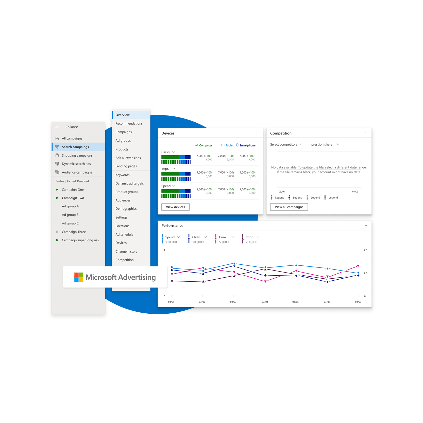 Microsoft Paid Ads - Fenti Marketing