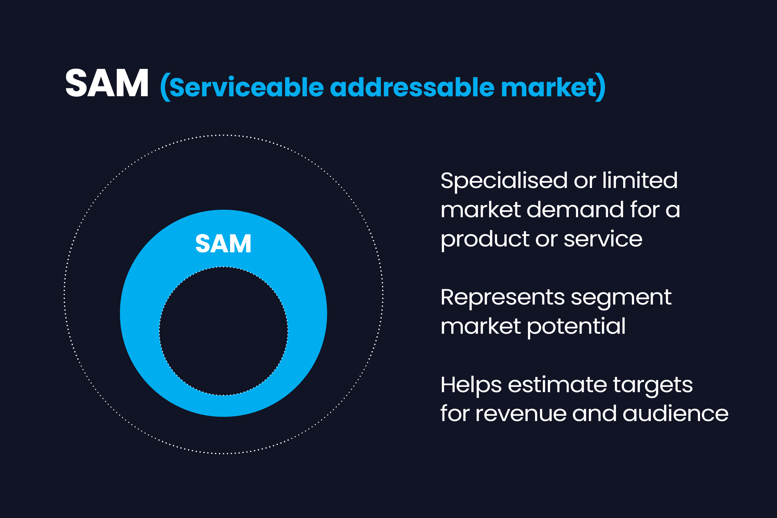 TAM, SAM, & SOM: What Are They? - Fenti Marketing