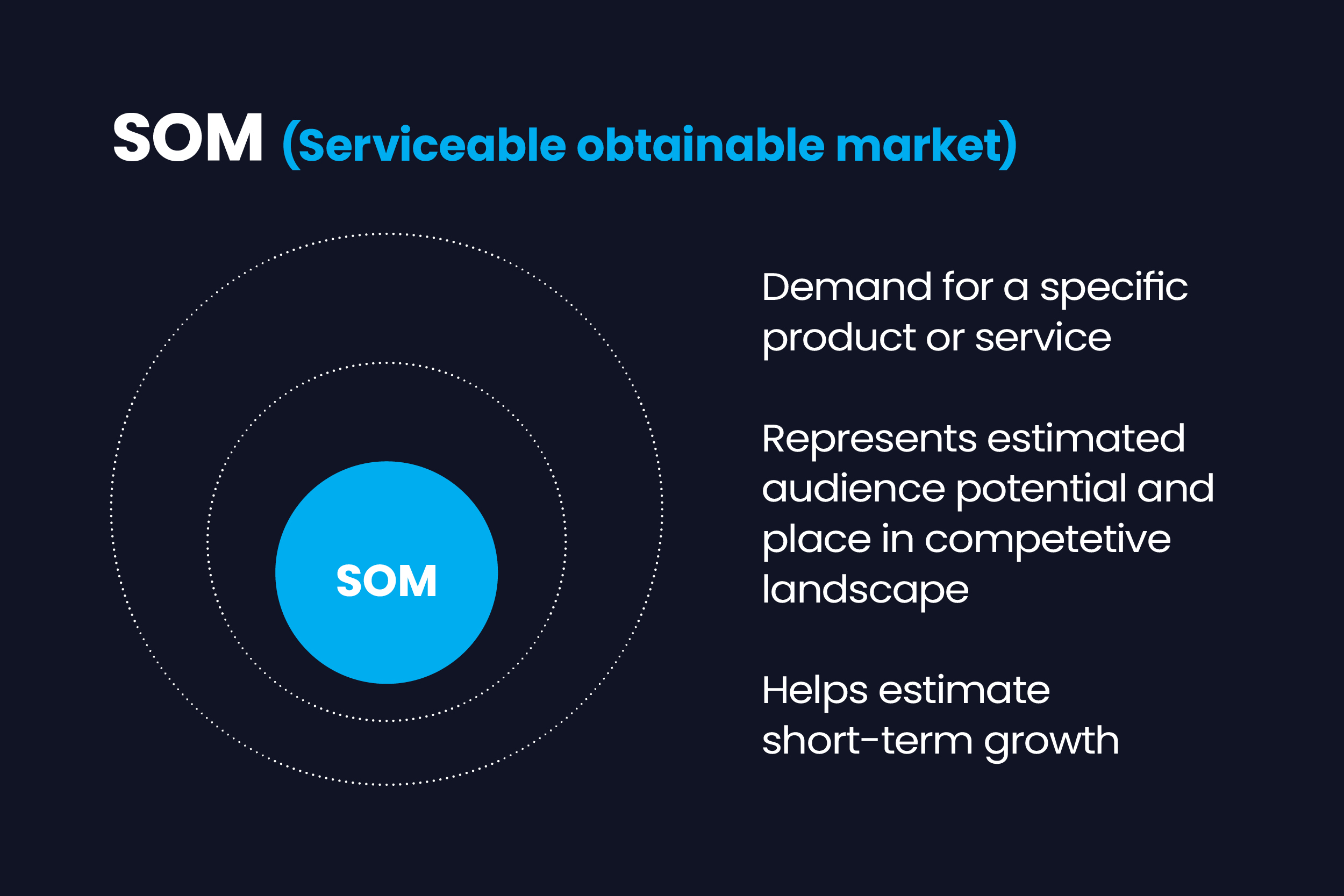 TAM, SAM, & SOM: What Are They? - Fenti Marketing