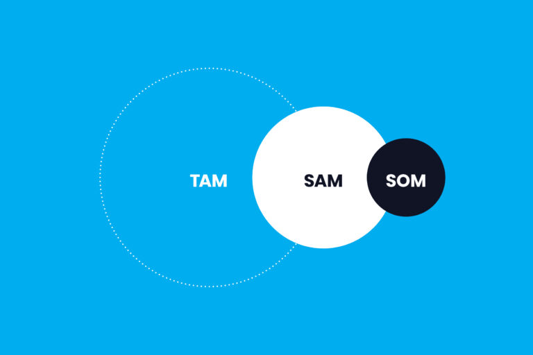 TAM, SAM, & SOM: What Are They? - Fenti Marketing