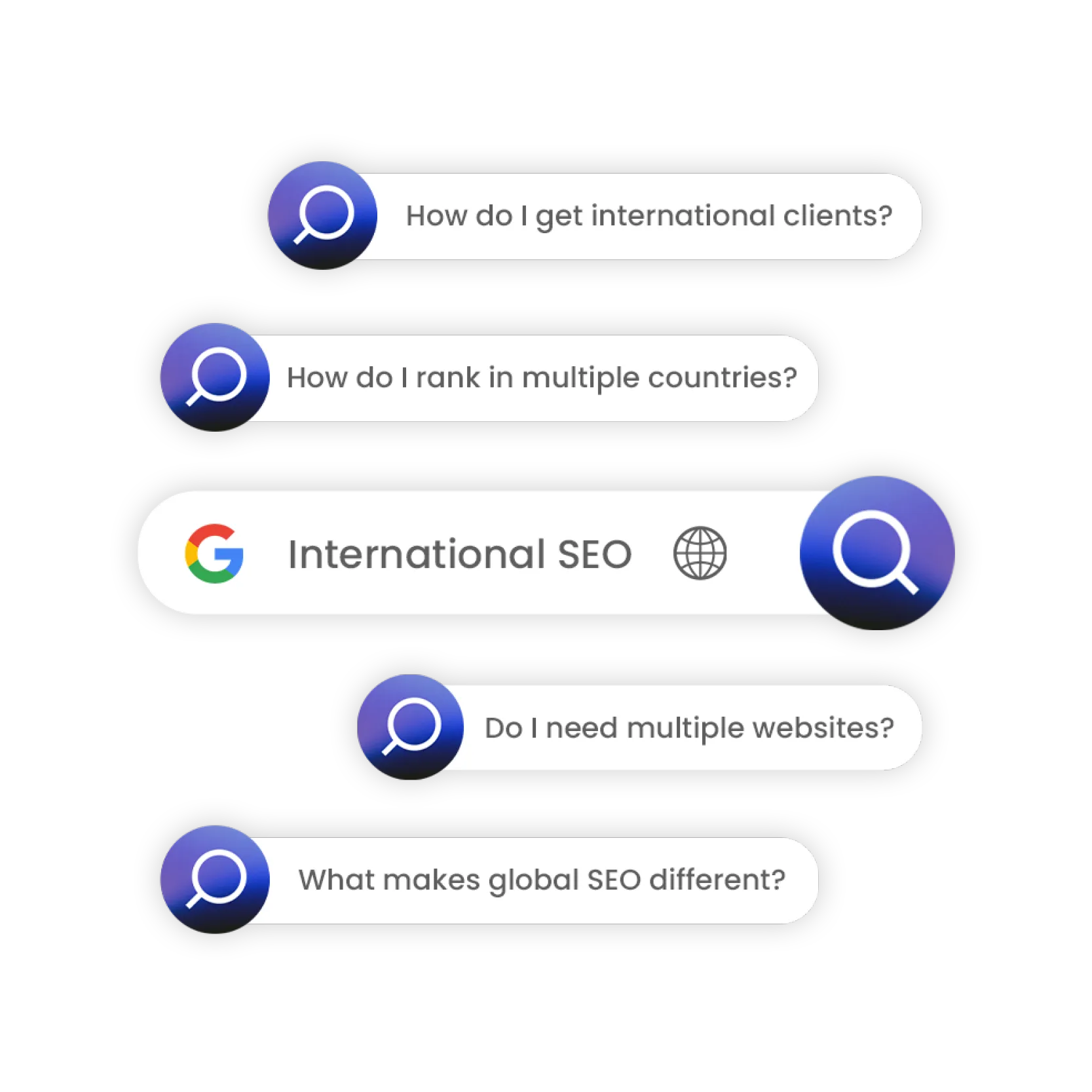 International SEO - Fenti Marketing