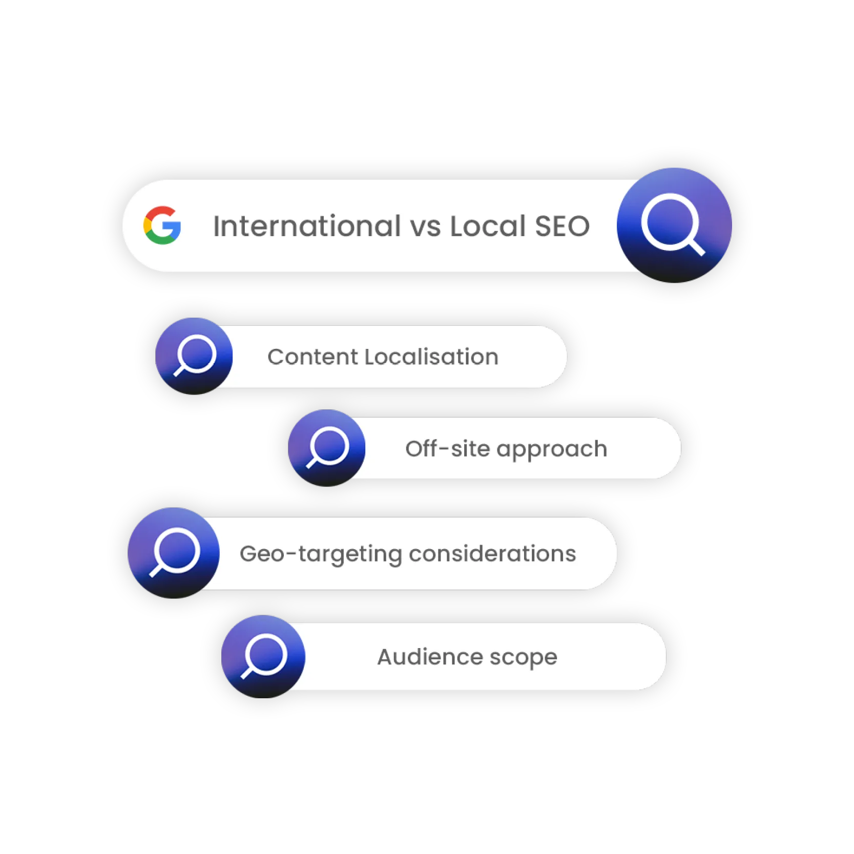 International SEO - Fenti Marketing