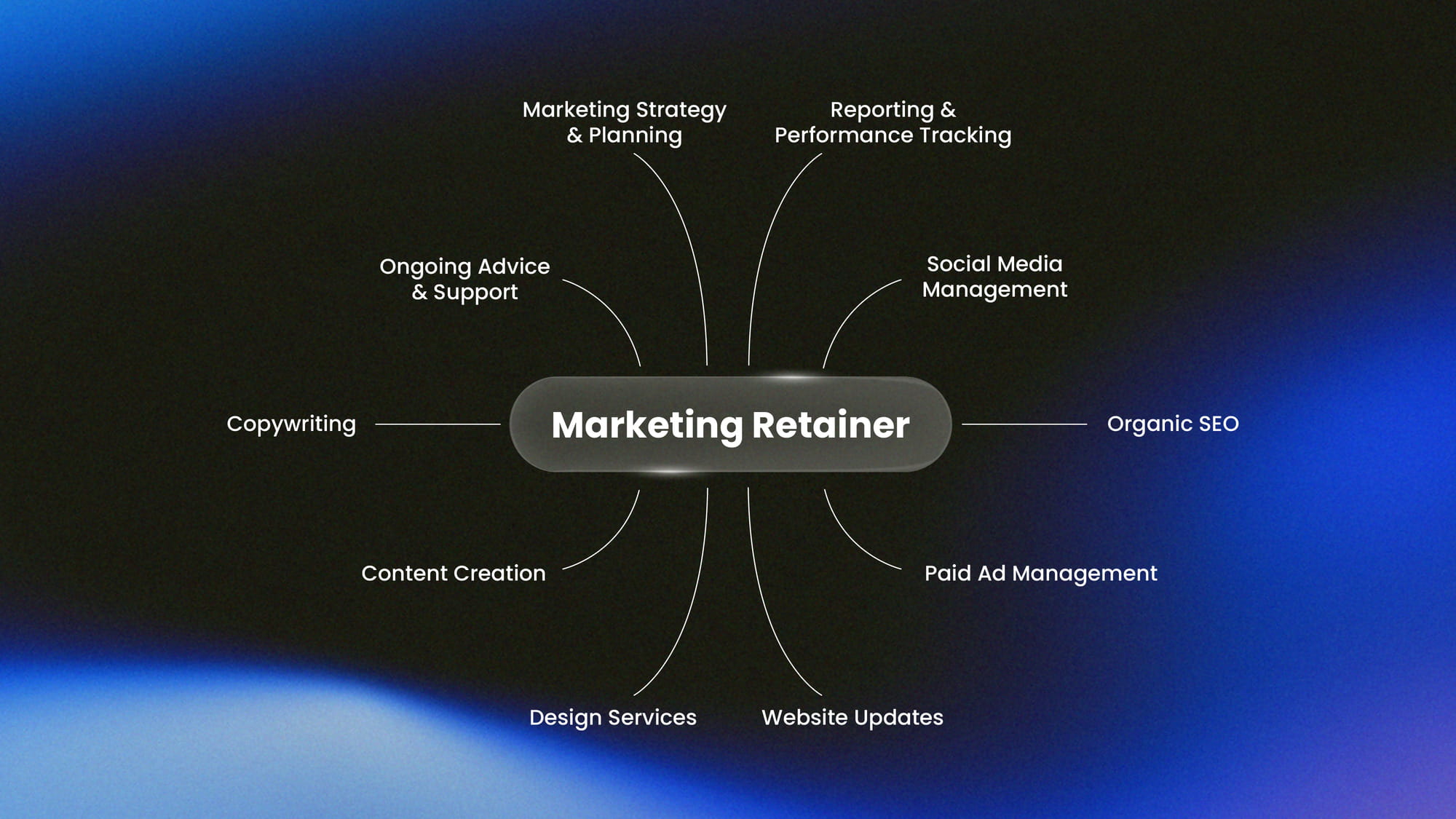 What is a marketing retainer & is it right for your business? - Fenti Marketing