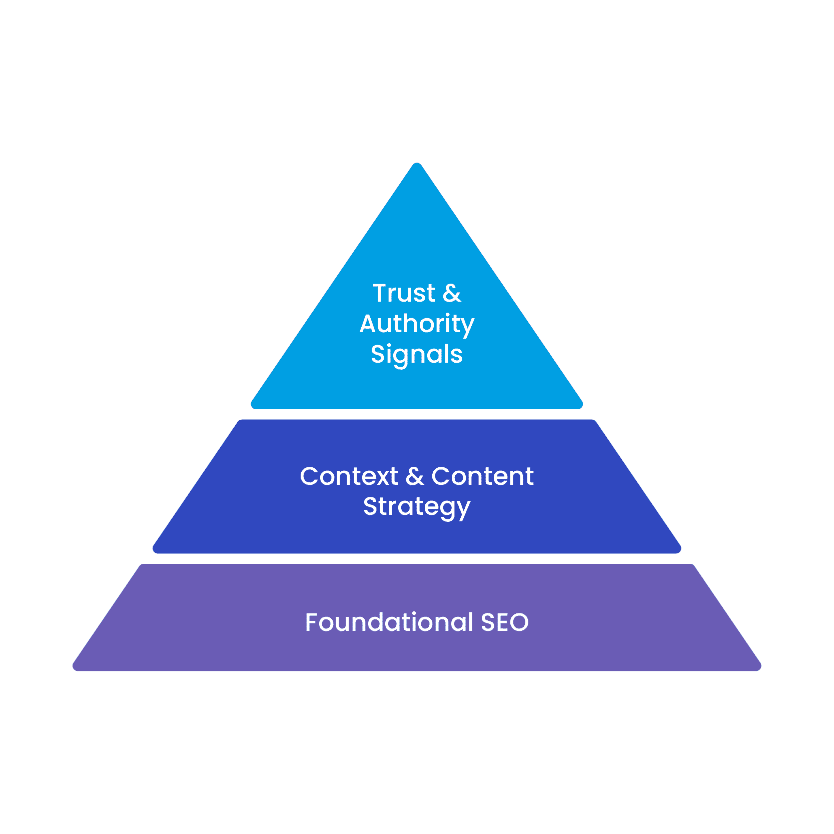 Generative Engine Optimisation - Fenti Marketing