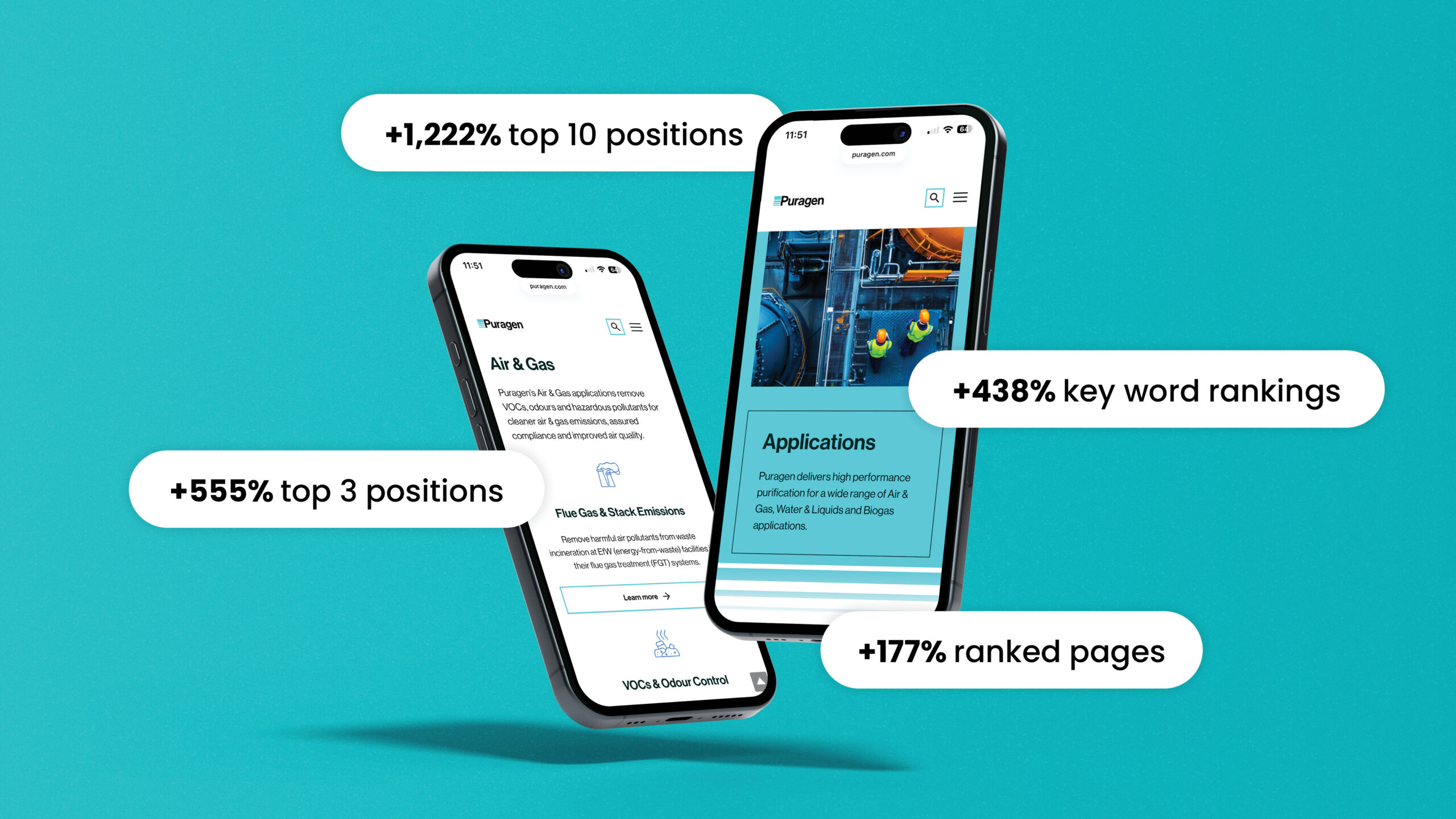 Puragen goes global with a tailored international SEO strategy - Fenti Marketing