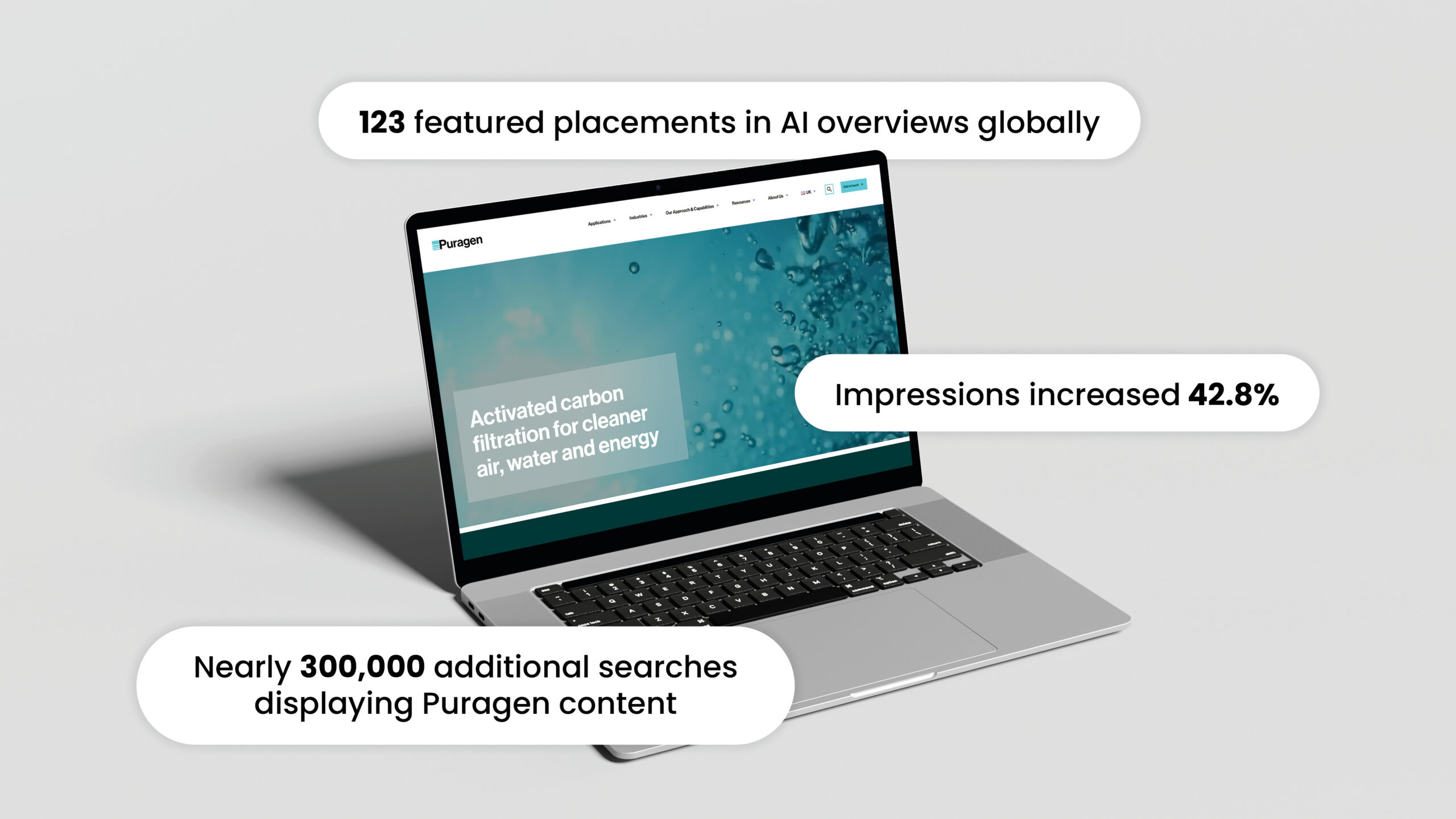 Puragen goes global with a tailored international SEO strategy - Fenti Marketing