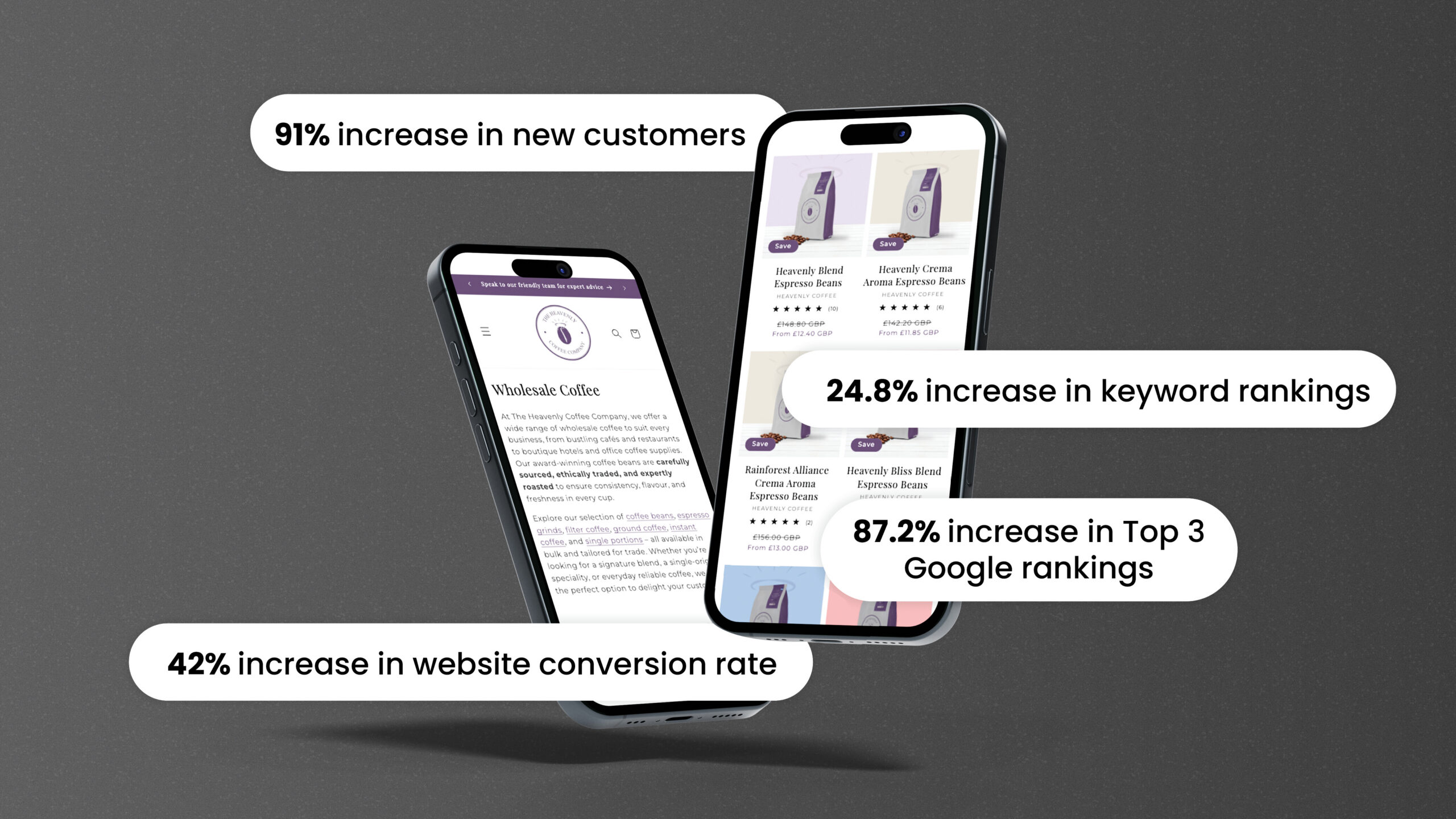 Helping Heavenly Coffee Co. brew stronger online sales - Fenti Marketing