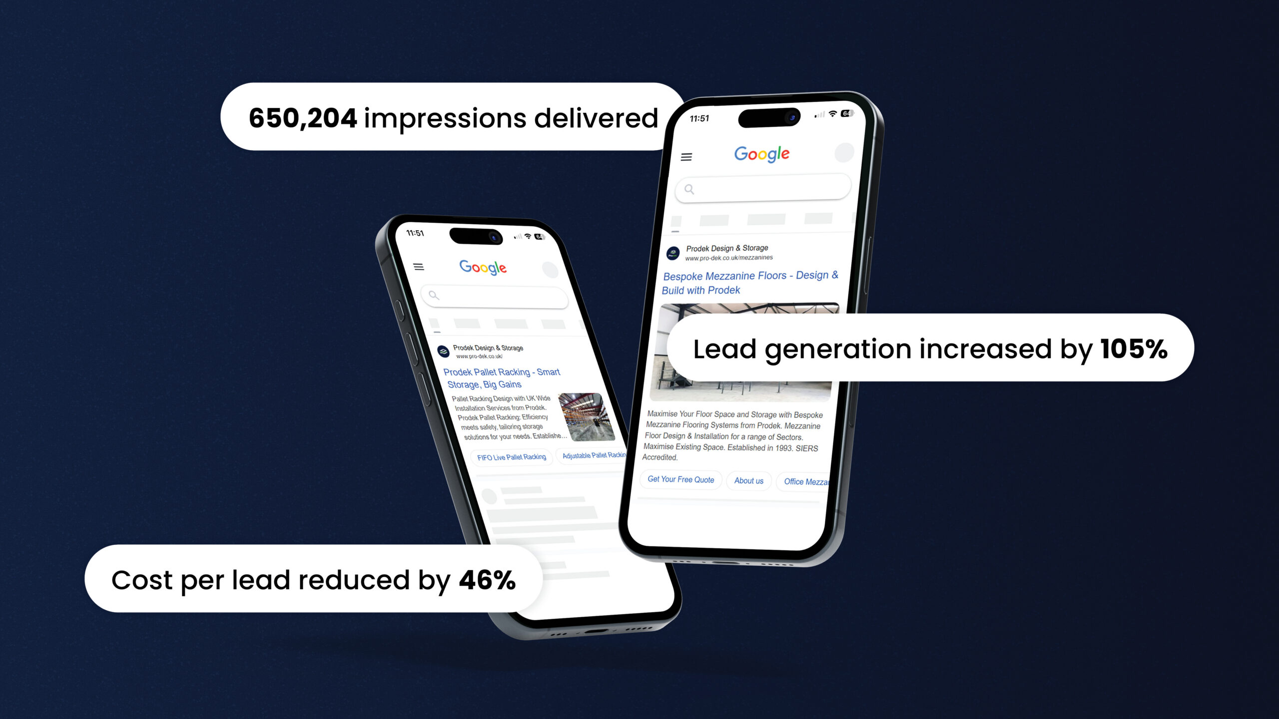 Growing Prodek’s digital presence to reach new markets and generate more leads - Fenti Marketing